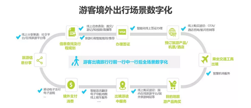 2019年アウトバウンドオンライン旅行市場の新たな動向 环球漫游WiFiが中国人出国旅行の満足度を向上